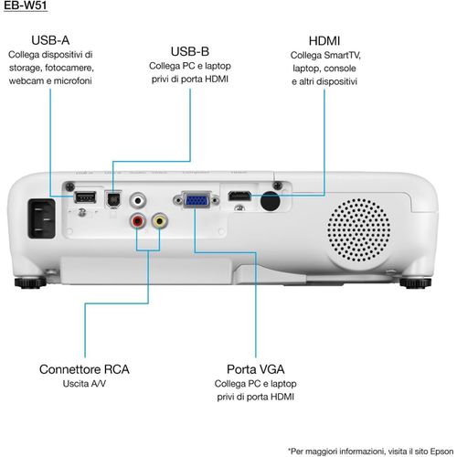 Vidéoprojecteur Epson EB-W51 – 3LCD, 1280×800, 4000 Lumens – Image 4
